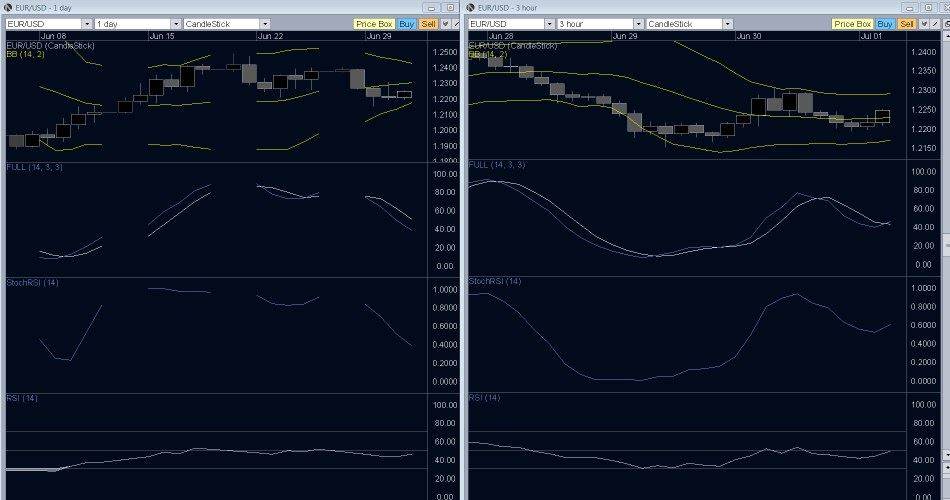 EUR/USD Technical Analysis- Headlines Help it Head Upward EUR/USD Technical Analysis- Headlines Help it Head Upward